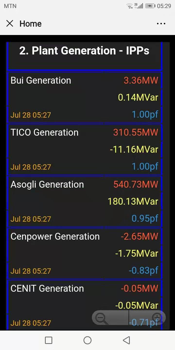 Asogli power generation 1